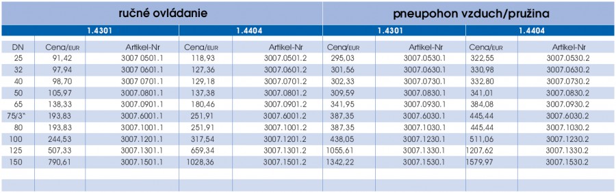 Klapka uzatváracia KS - prava strana parametrov